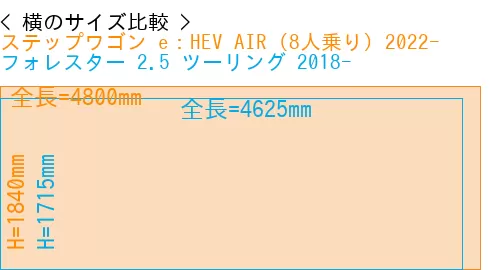 #ステップワゴン e：HEV AIR (8人乗り) 2022- + フォレスター 2.5 ツーリング 2018-